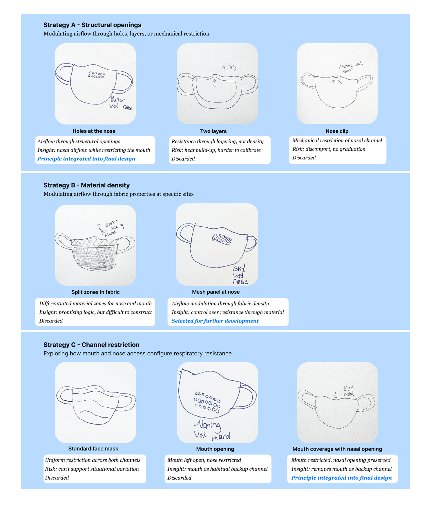 Annotated design space of eight mask variations