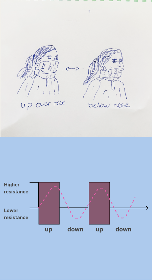 Diagram of the intermittent scarf variation